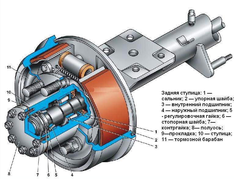 Задняя ступица хавал н6