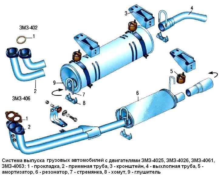 Конструкция системы выпуска отработавших газов автомобиля Газель