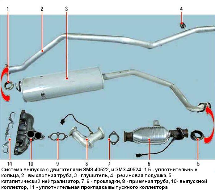 Выхлопная система ваз 2170