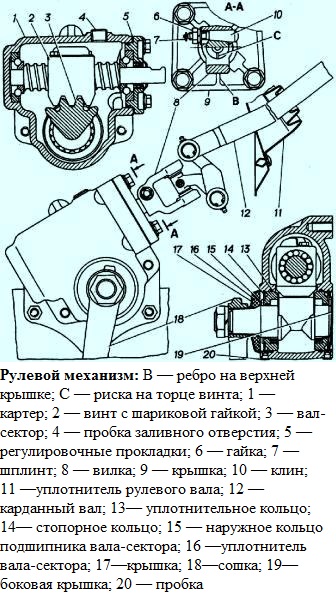 Disassembly and assembly of the GAZ-2705 steering gear