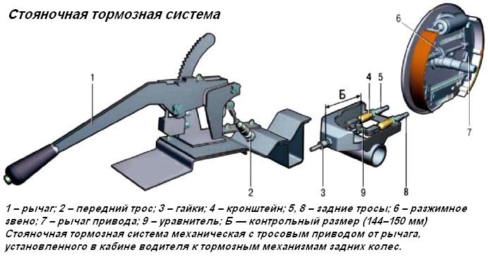 Регулировка педали тормоза газель