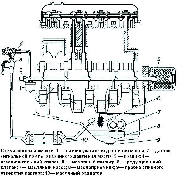 F16d3 схема смазки двигателя