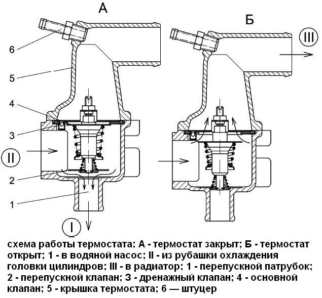 Термостат двигателя ЗМЗ-40524