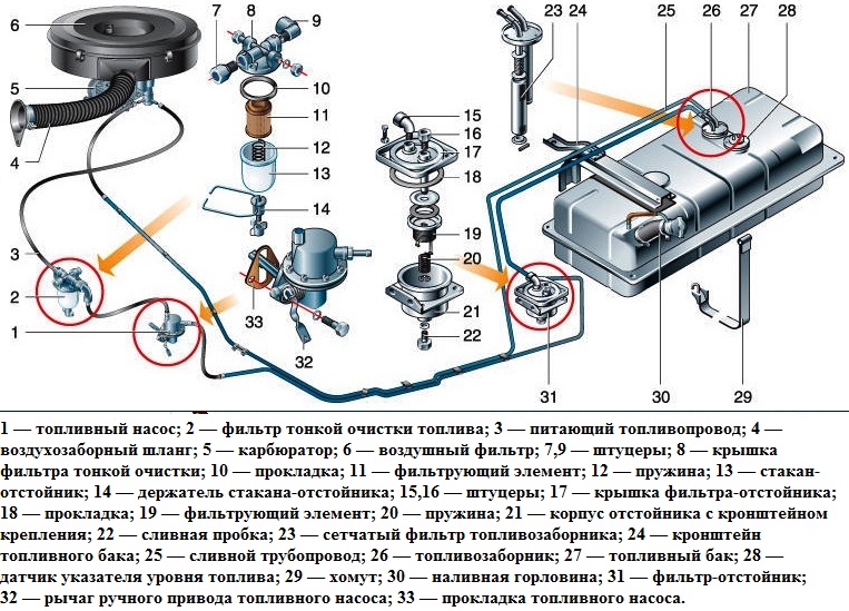 Система питания двигателя ЗМЗ-402
