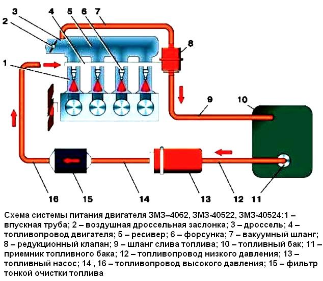 Kraftstoffsystemdiagramm