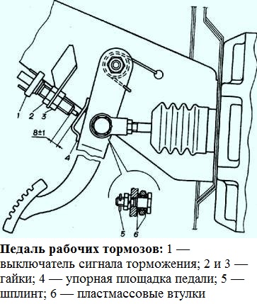 Отключается педаль газа приора