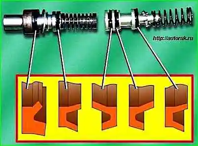 Сборка главного тормозного цилиндра