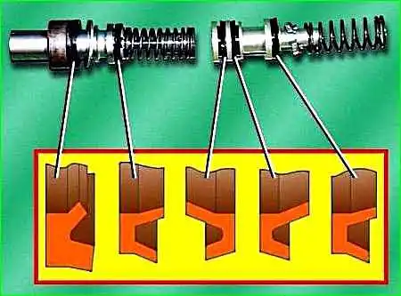 Сборка главного тормозного цилиндра