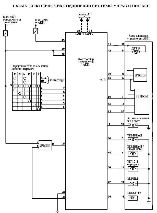 Схема электрических соединений системы управления АКП