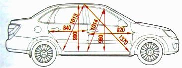 Checkpoints and geometric dimensions of Lada Granta