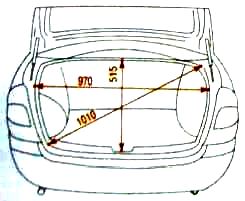 Checkpoints and geometric dimensions of Lada Granta