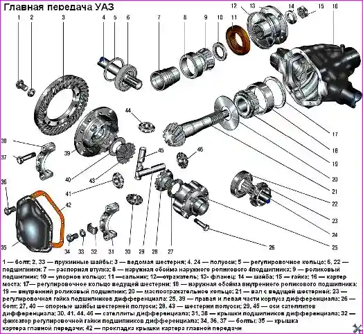 Детали главной передачи переднего моста: ведущая и ведомая шестерни, подшипники, дифференциал