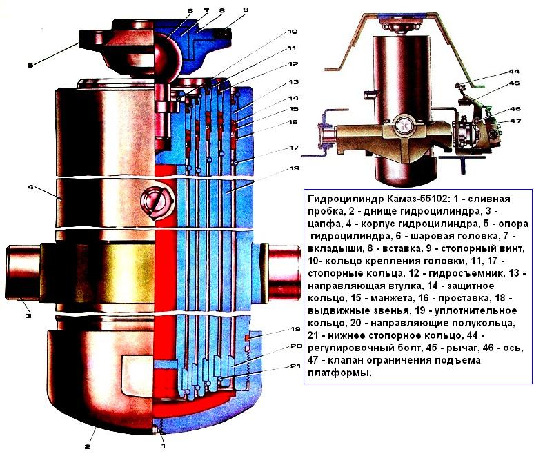 Cilindro hidráulico de elevación de plataforma Kamaz - 55102