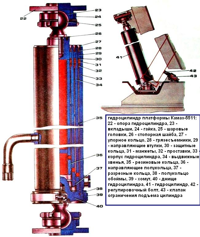 Cilindro hidráulico de elevación de plataforma Kamaz - 5511