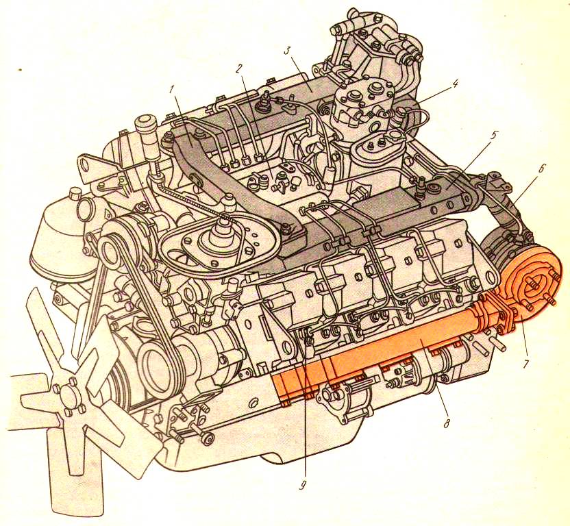 КАМАЗ 5320 мотор. Система смазки двигателя КАМАЗ 5320. КАМАЗ 740 30 260 система смазки. Модель двигателя КАМАЗ 5320.