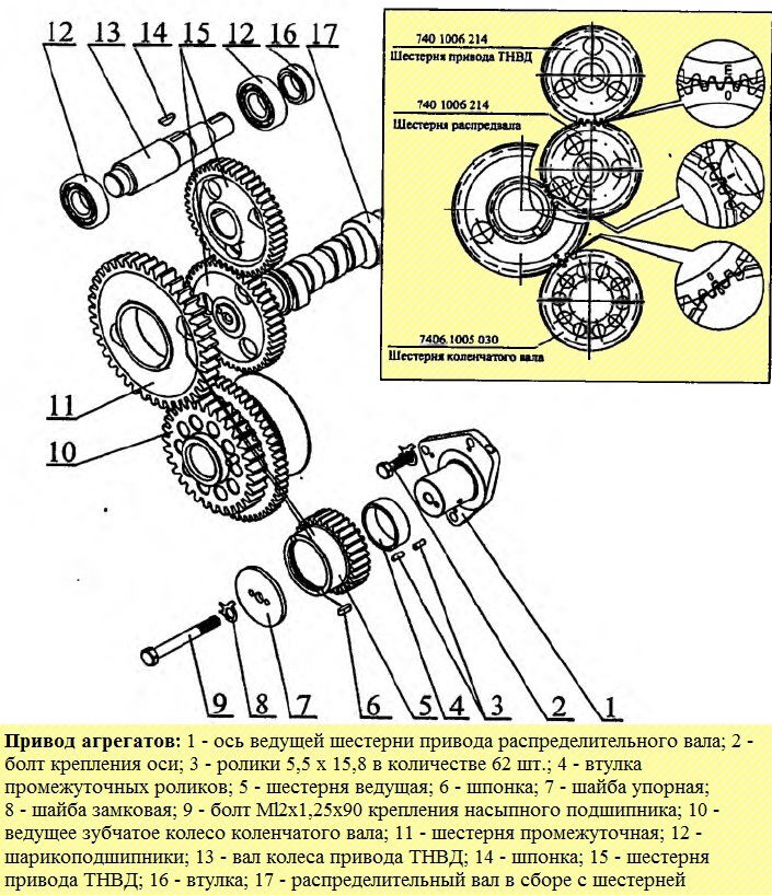 Конструкція блоку циліндрів та приводу агрегатів дизеля KAMA3-740.50-360, KAMA3-740.51-320