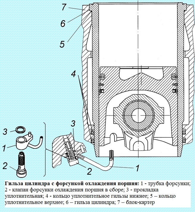 Конструкция блока цилиндров и привода агрегатов дизеля KAMA3-740.50-360, KAMA3-740.51-320
