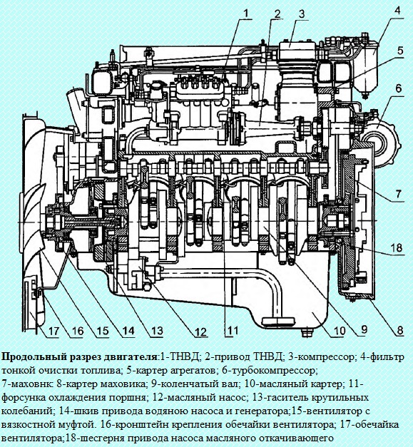 Motordesign KAMA3-740.50-360, KAMA3-740.51-320
