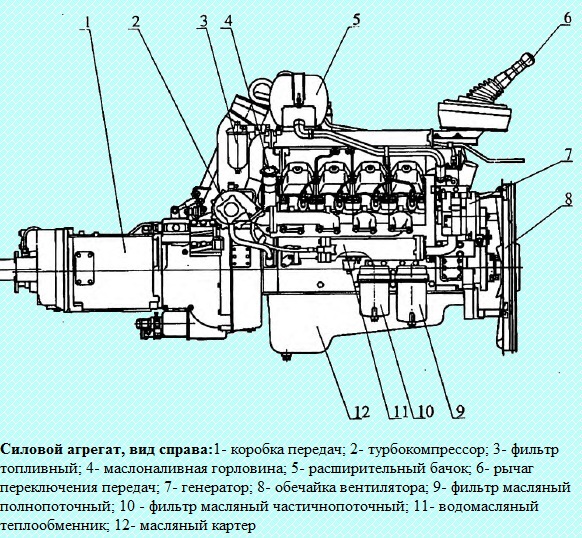Engine design KAMA3-740.50-360, KAMA3-740.51-320