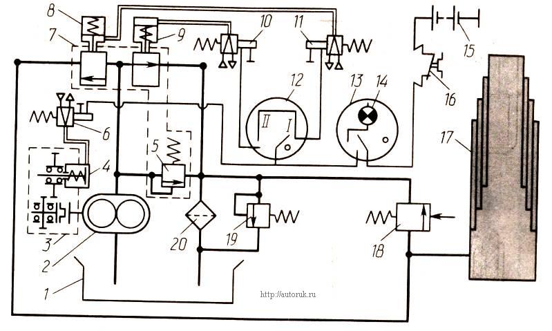 Schema des Hebemechanismus der Muldenkipper-Plattform KamAZ-5511