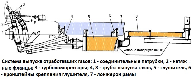 Коллектор выпускной камаз схема