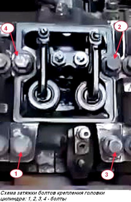 Cylinder head bolt tightening sequence