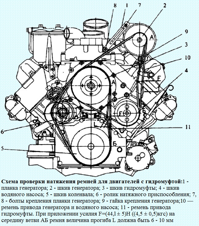 Система охлаждения двигателя Камаз-740.30-260
