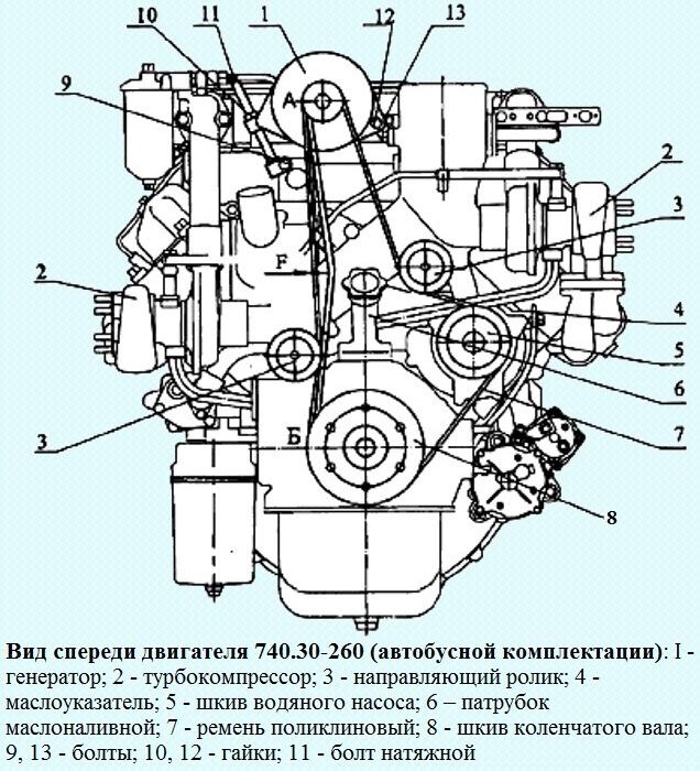 KAMAZ-740.30-260 Motorkühlsystem