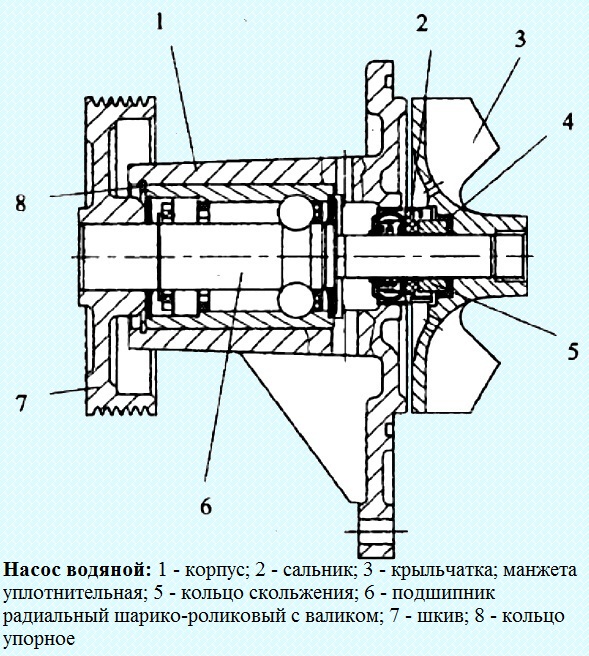 Sistema de refrigeración del motor KAMAZ-740.30-260