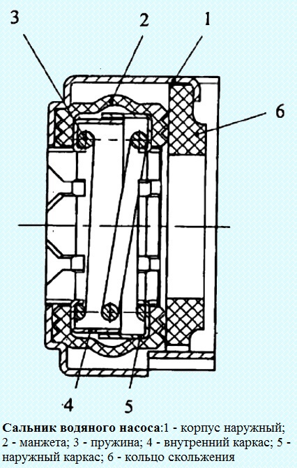 Das Design des Motorkühlsystems Kamaz-740.30-260