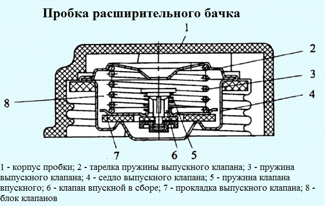 Қозғалтқышты салқындату жүйесі КАМАЗ-740.30-260