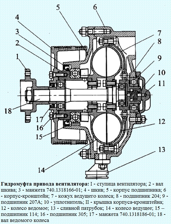 Sistema de enfriamiento del motor KAMAZ-740.30-260