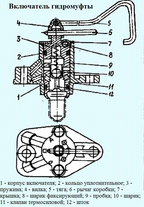 Sistema de refrigeración del motor Kamaz-740.30-260