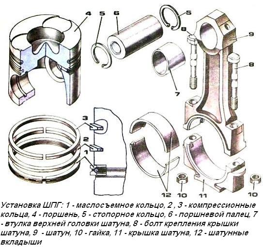 Instalación de anillos, pistones y manguitos en diesel 740 Kamaz