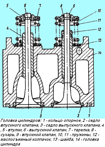 Cómo lapear las válvulas de un cilindro Kamaz 407 diesel cabeza
