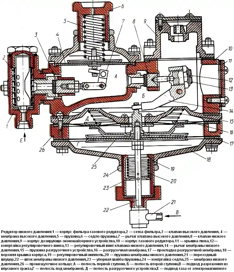 zweistufiger Niederdruckminderer
