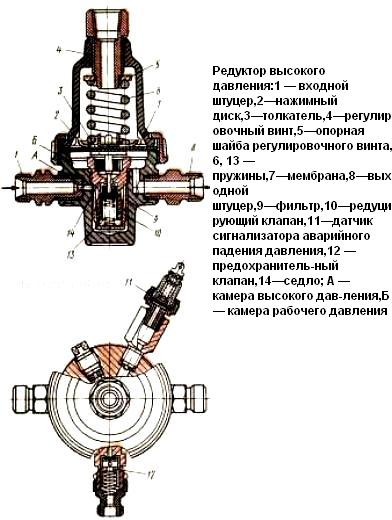 газды-дизельді жоғары қысымды төмендеткіш