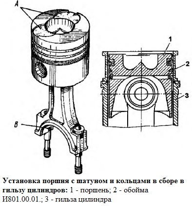 Instalación de pistón con conjunto de biela y anillos en la camisa del cilindro