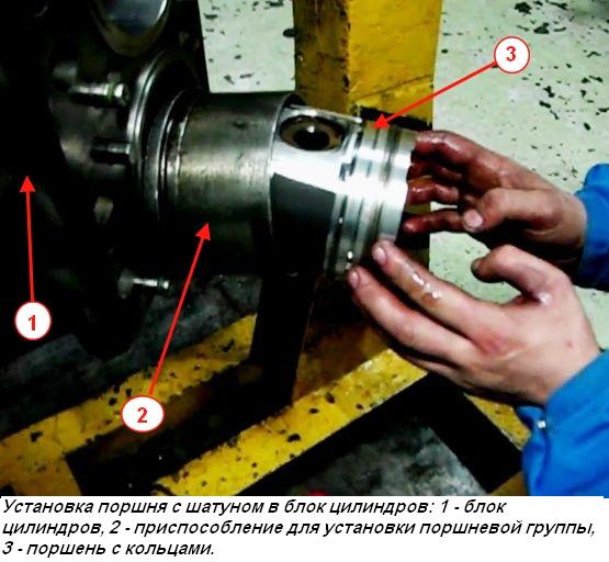 Einlegen der Kurbelwelle und der Kolbengruppe in den Zylinderblock der Kamaz-Engine