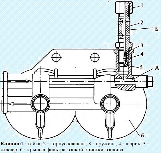 Cómo se suministra combustible al motor Kamaz-740.30-260