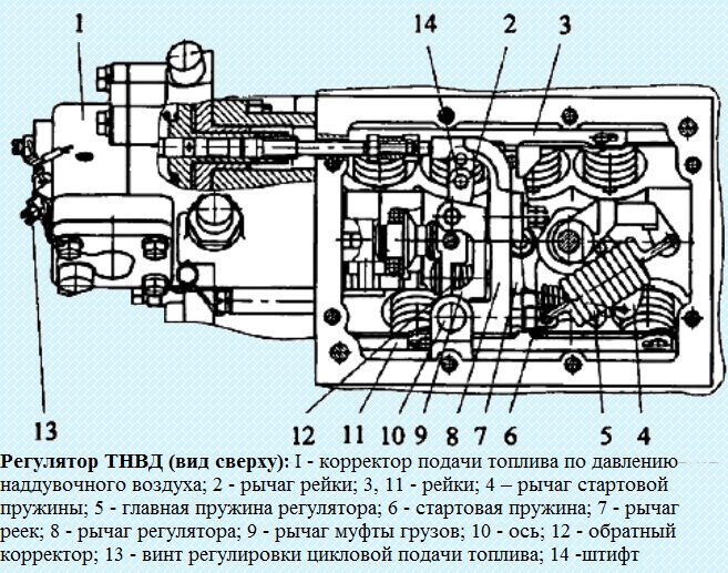 Wie der Kamaz-740.30-260-Motor mit Kraftstoff versorgt wird