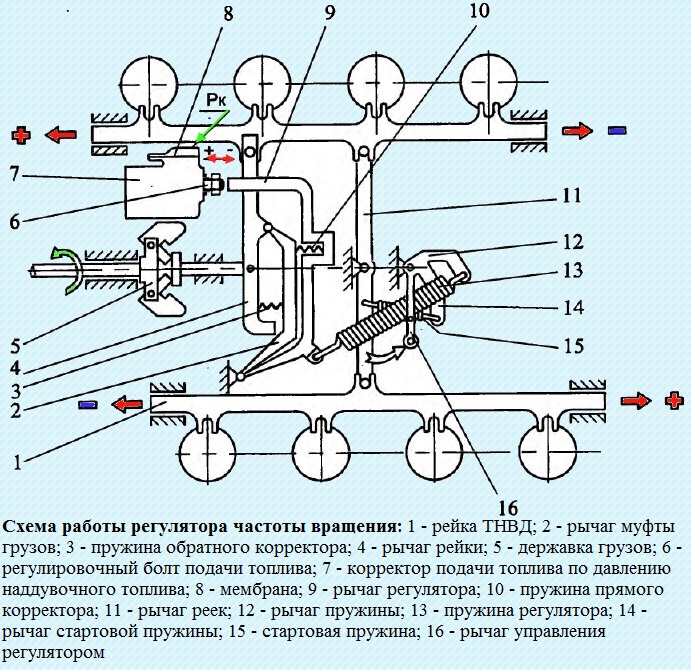 Cómo se suministra combustible al motor Kamaz-740.30-260