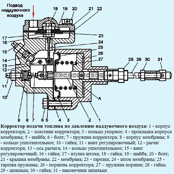 Cómo se suministra combustible en el motor Kamaz-740.30-260