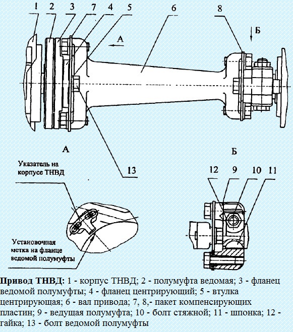 Cómo se suministra el combustible en el motor Kamaz-740.30-260