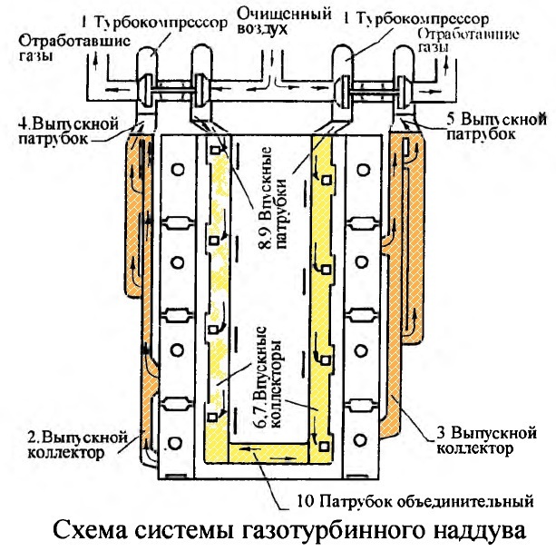 Turbocompresores para motores diésel KAMAZ 740.11-240, 740.13-260, 740.14-300