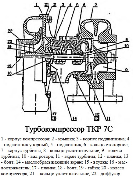 Турбокомпресор ТКР7С-9