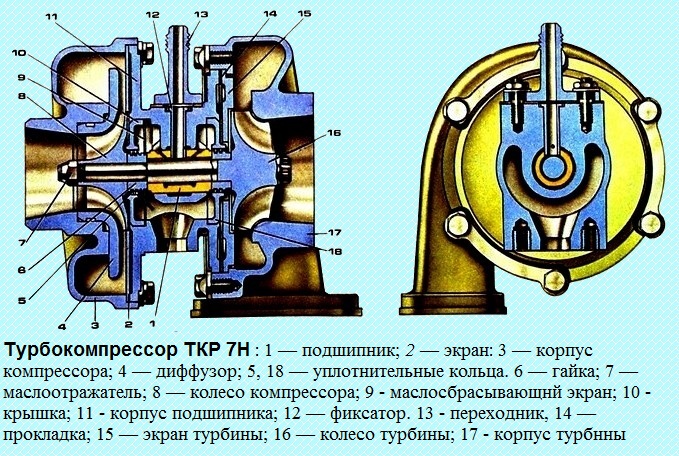 Турбокомпрессор ТКР7Н