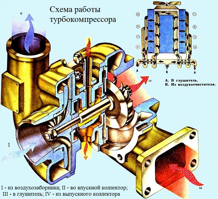 Turbocompresor TKR7N