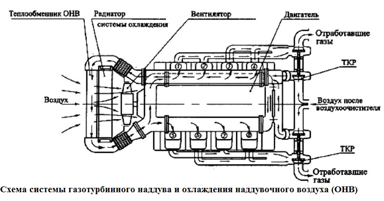 Sistema de suministro de aire del motor KAMAZ-740.30-260