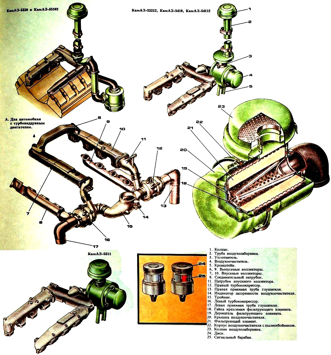 Sistema de suministro de aire del motor Kamaz